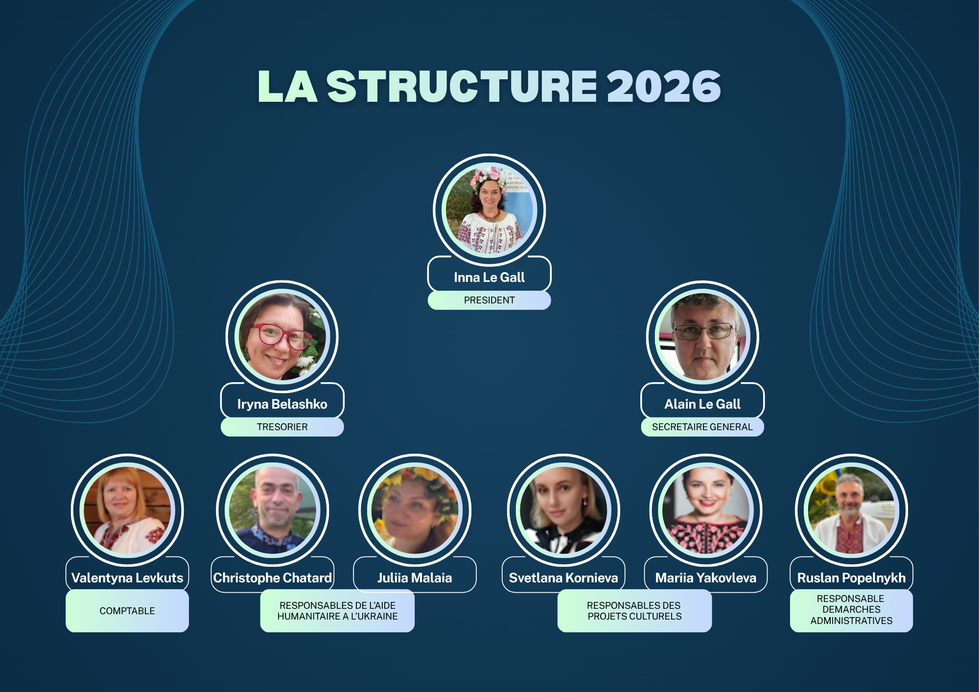 Équipe complète de l'association
